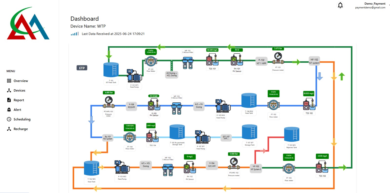 ETP Overview Banner