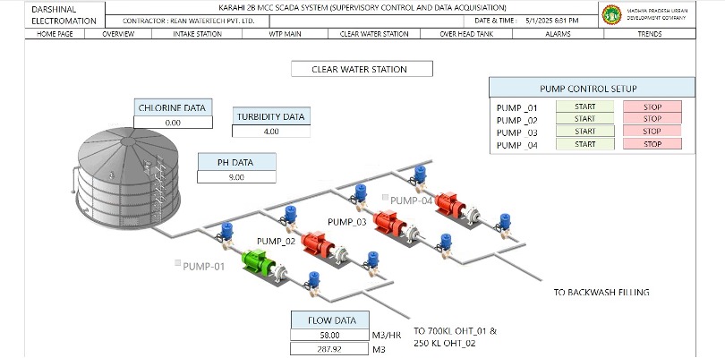SCADA Integration Banner