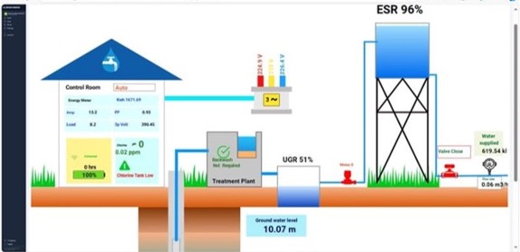 Telemetry Monitoring Banner