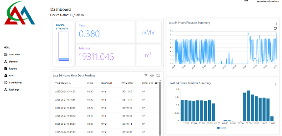 Energy Monitoring Banner
